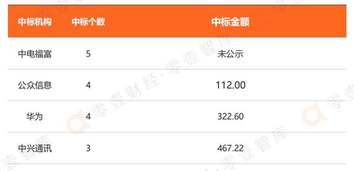 中國電信行業(yè)信創(chuàng)建設(shè)偏好報告2022 基礎(chǔ)電信業(yè)務(wù)篇