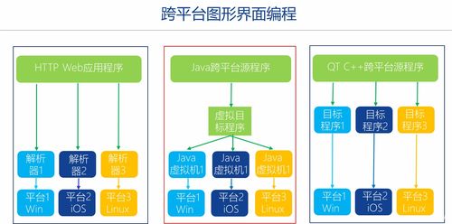 C++圖形用戶界面編程與Qt框架快速入門培訓(xùn) 預(yù)備知識與基礎(chǔ)電信業(yè)務(wù)概述